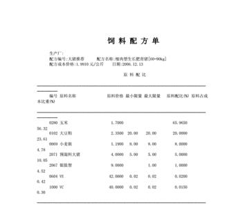 猪牛羊饲料配比