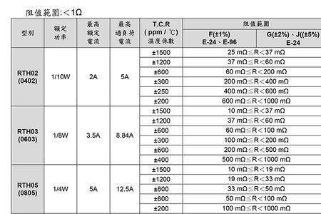 115电阻阻值是多少