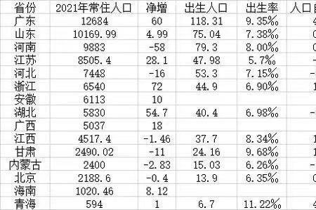 2012年河南出生人数