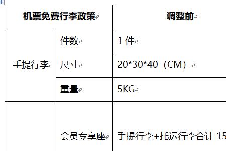 春秋航空行李额是到机场称重吗