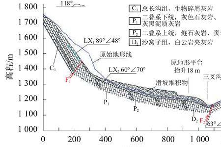 机理分析是什么意思