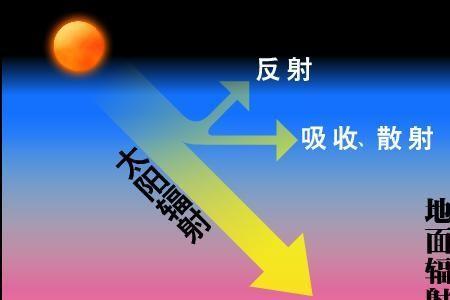 高度升高2000米气温下降多少度