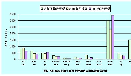 长江日平均流量为多少