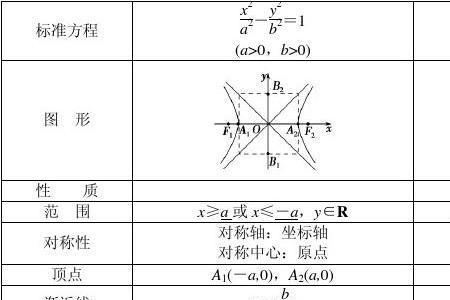 双曲线渐近线推导