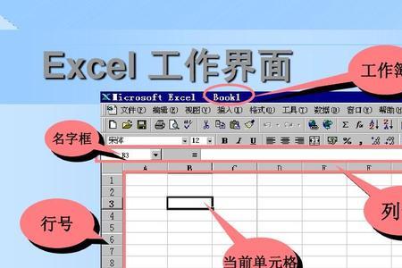 excel表格有的地方无边框怎么办