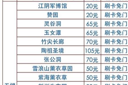 常州园林卡包含哪些