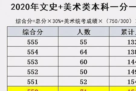 西南交通大学提前批怎么报