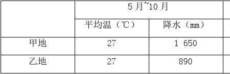 地理水体氮含量高的原因