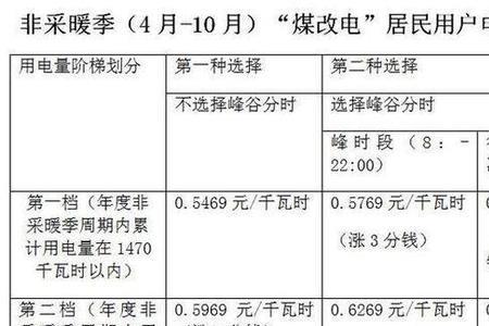 北京煤改电电费怎么算