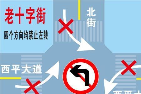 直行标志没有禁左可以左拐吗