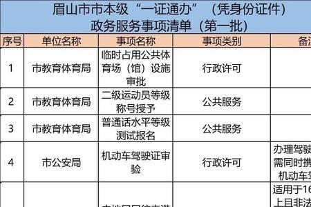 460330开头是哪里的身份证