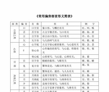 偏旁表义的形声字有哪些