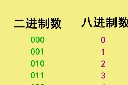 65的八进制
