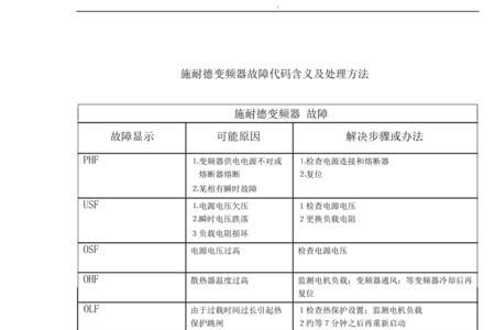 变频器hoc故障如何处理