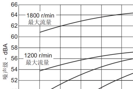 额定压力130bar够用吗
