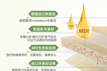 生态板上没有标环保等级合格吗