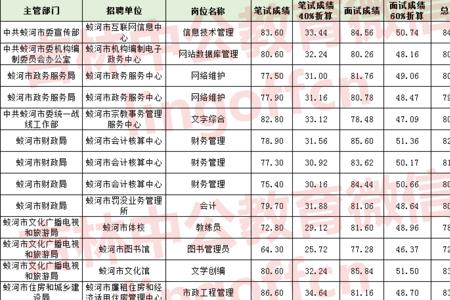 吉林省事业编考试时间2023