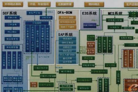 MES什么意思