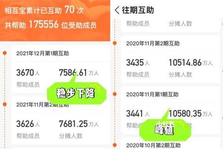互联互保四个互相是指