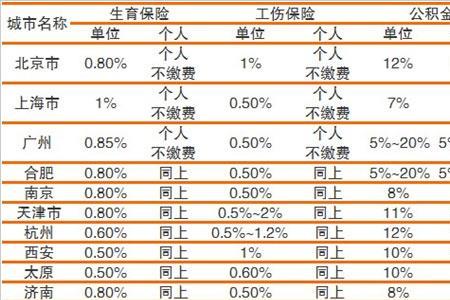 苏州基数8500五险一金扣多少