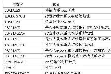 80h啥意思