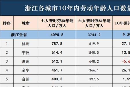 温州为什么人口最多