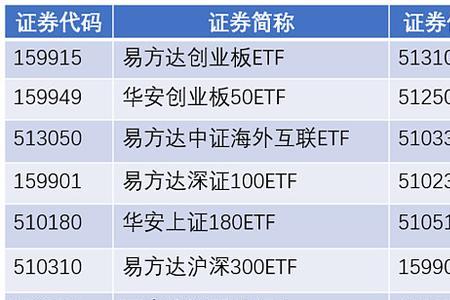 上市公司怎么看是融资融券