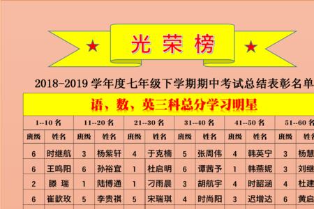 形容成绩好的古诗