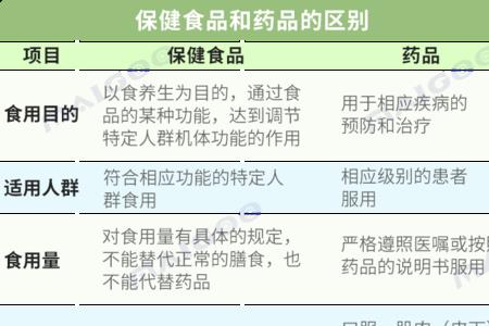 药监字和食健字的区别