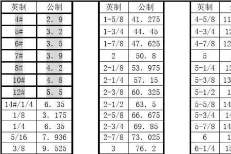 公制10毫米等于英制多少