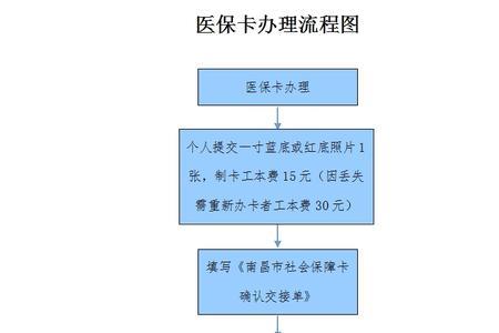 深圳市社保投诉流程