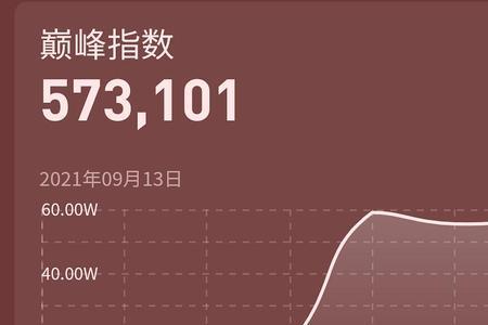 914天是多少年多少月