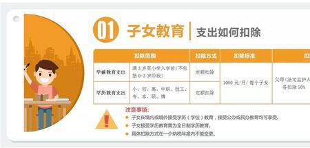 累计专项附加扣除是越大越好吗