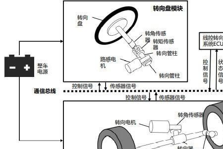 本田方向机扭矩传感器是哪个