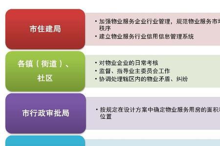 行政事业单位物业管理包括哪些