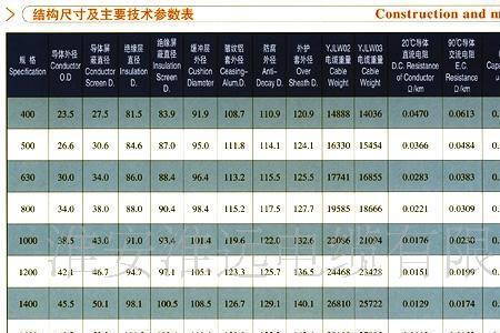 220千伏导线截面积规格