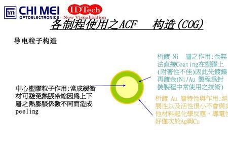 acf导电胶焊接原理