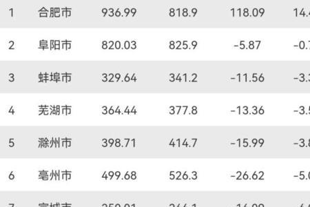 400万相当于哪个国家人口
