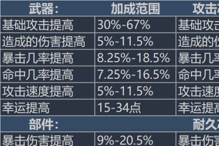 攻击力词条最多加多少攻击力