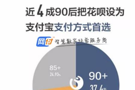 省呗和花呗有什么区别