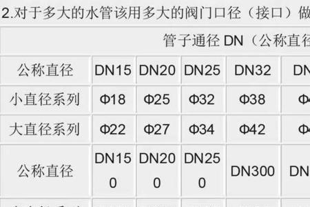 4分之1英寸管径是多大的