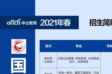 邵阳有几所国家开放大学