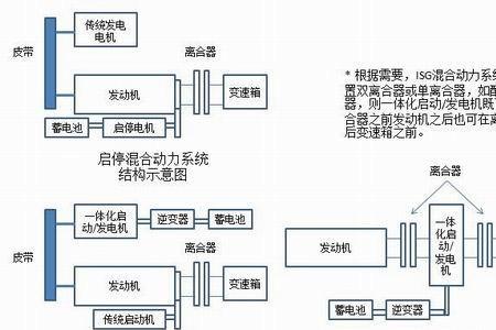 再生发电制动原理