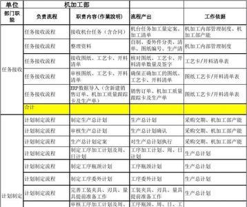 机加工车间工作计划怎么写
