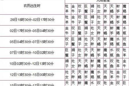 11月22号的月亮星座是什么
