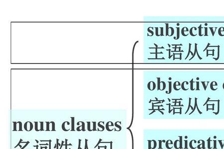 同位语从句that和whether的区别
