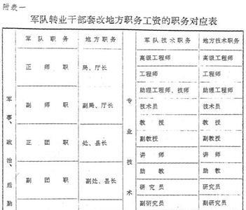 转业异地安置怎么算满两年