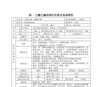乙酸乙酯溶解度对照表
