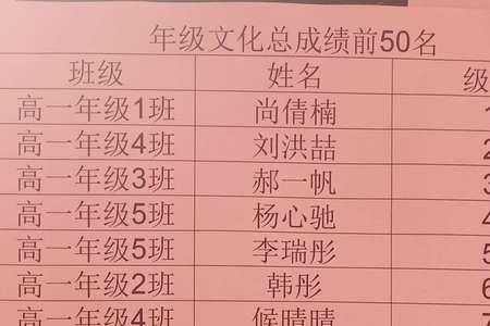 浙江高一期中考试考多少分正常