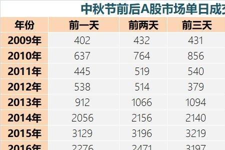 中秋节股市开盘时间